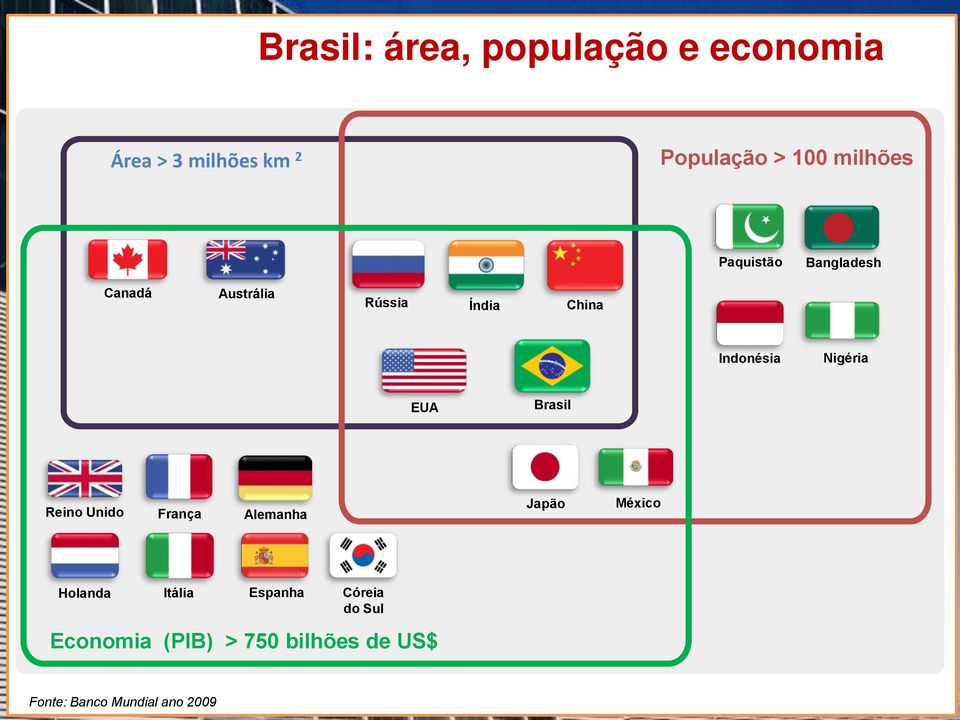 França Alemanha Japão México Holanda Itália Espanha Córeia do Sul Economia (PIB) > 750