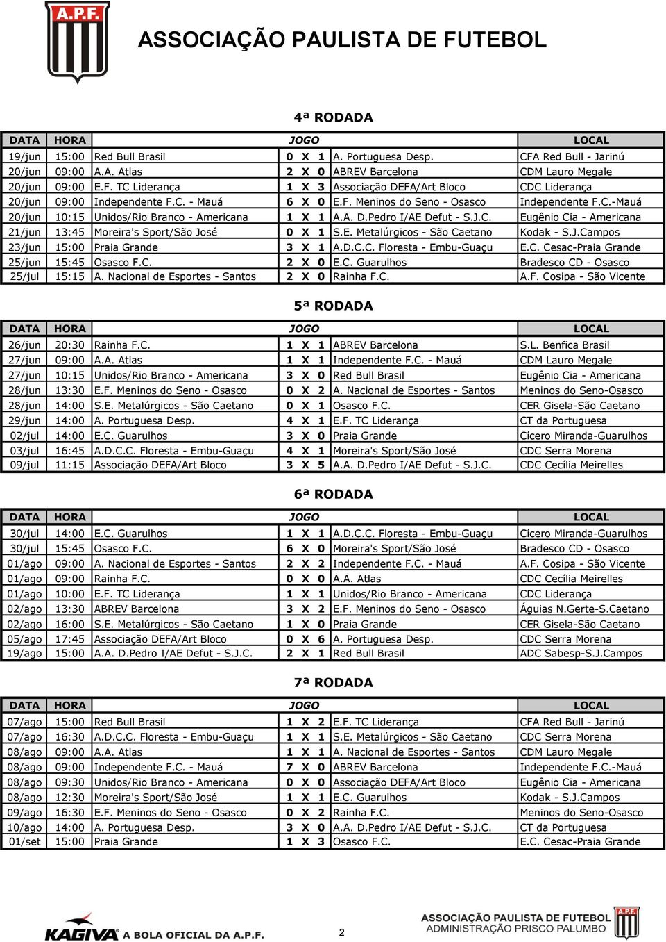 E. Metalúrgicos - São Caetano Kodak - S.J.Campos 23/jun 15:00 Praia Grande 3 X 1 A.D.C.C. Floresta - Embu-Guaçu E.C. Cesac-Praia Grande 25/jun 15:45 Osasco F.C. 2 X 0 E.C. Guarulhos Bradesco CD - Osasco 25/jul 15:15 A.