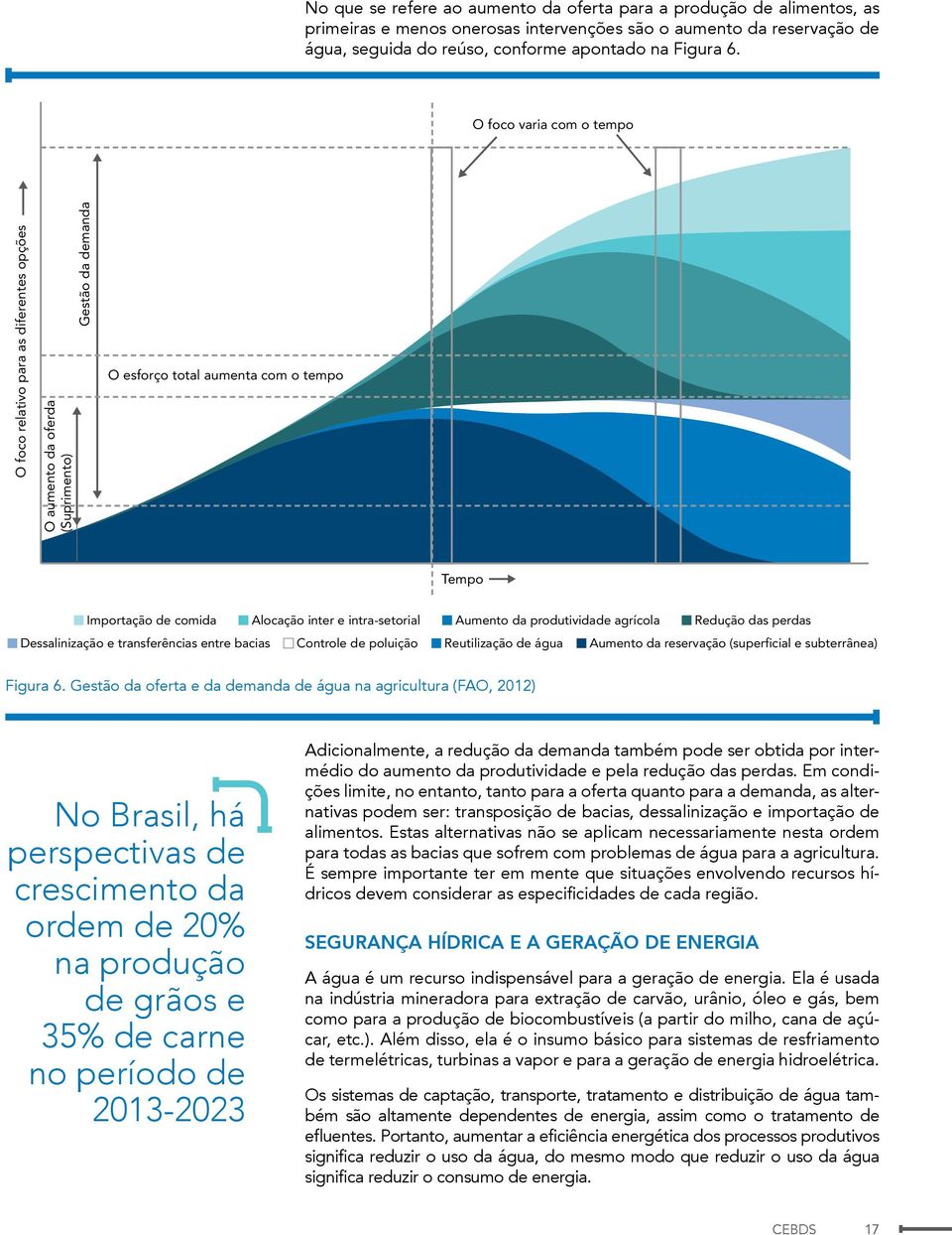 intra-setorial Aumento da produtividade agrícola Redução das perdas Dessalinização e transferências entre bacias Controle de poluição Reutilização de água Aumento da reservação (superficial e