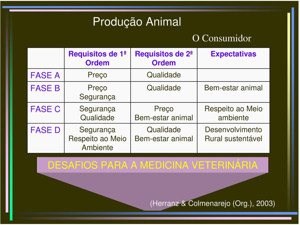 Bem-estar animal Qualidade Bem-estar animal Expectativas Bem-estar animal Respeito ao Meio ambiente