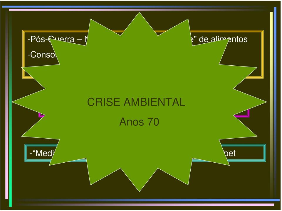 produção CRISE AMBIENTAL -Paradigma Biomédico