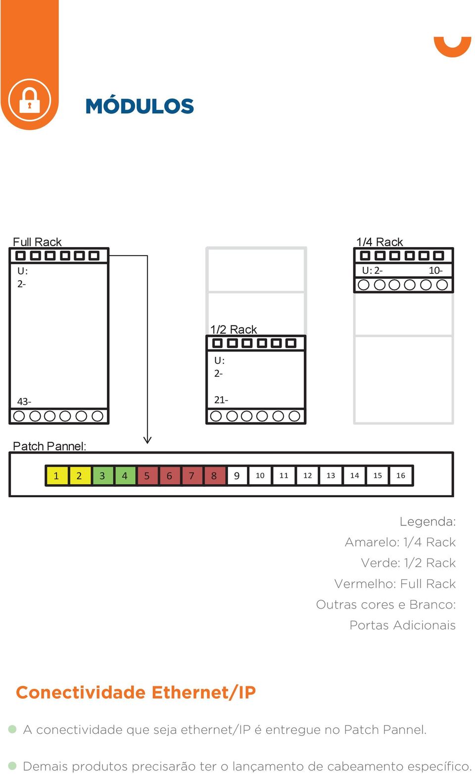 cores e Branco: Portas Adicionais Conectividade Ethernet/IP A conectividade que seja ethernet/ip