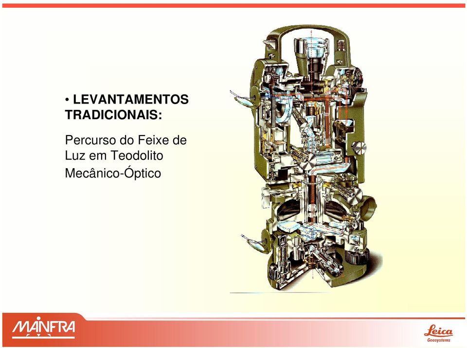 Percurso do Feixe de