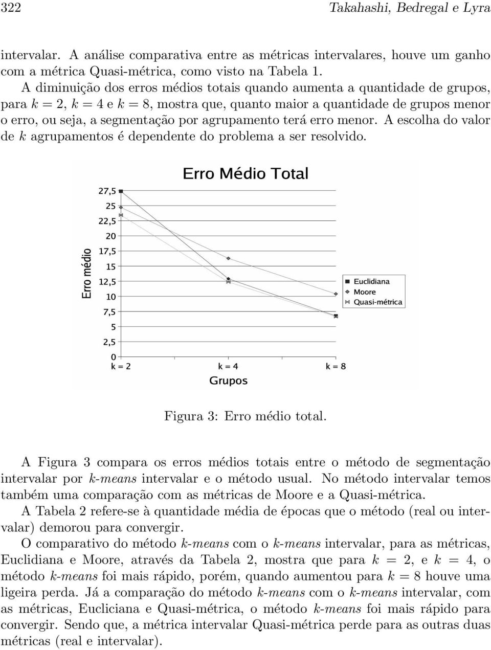 agrupamento terá erro menor. A escolha do valor de k agrupamentos é dependente do problema a ser resolvido. Figura 3: Erro médio total.