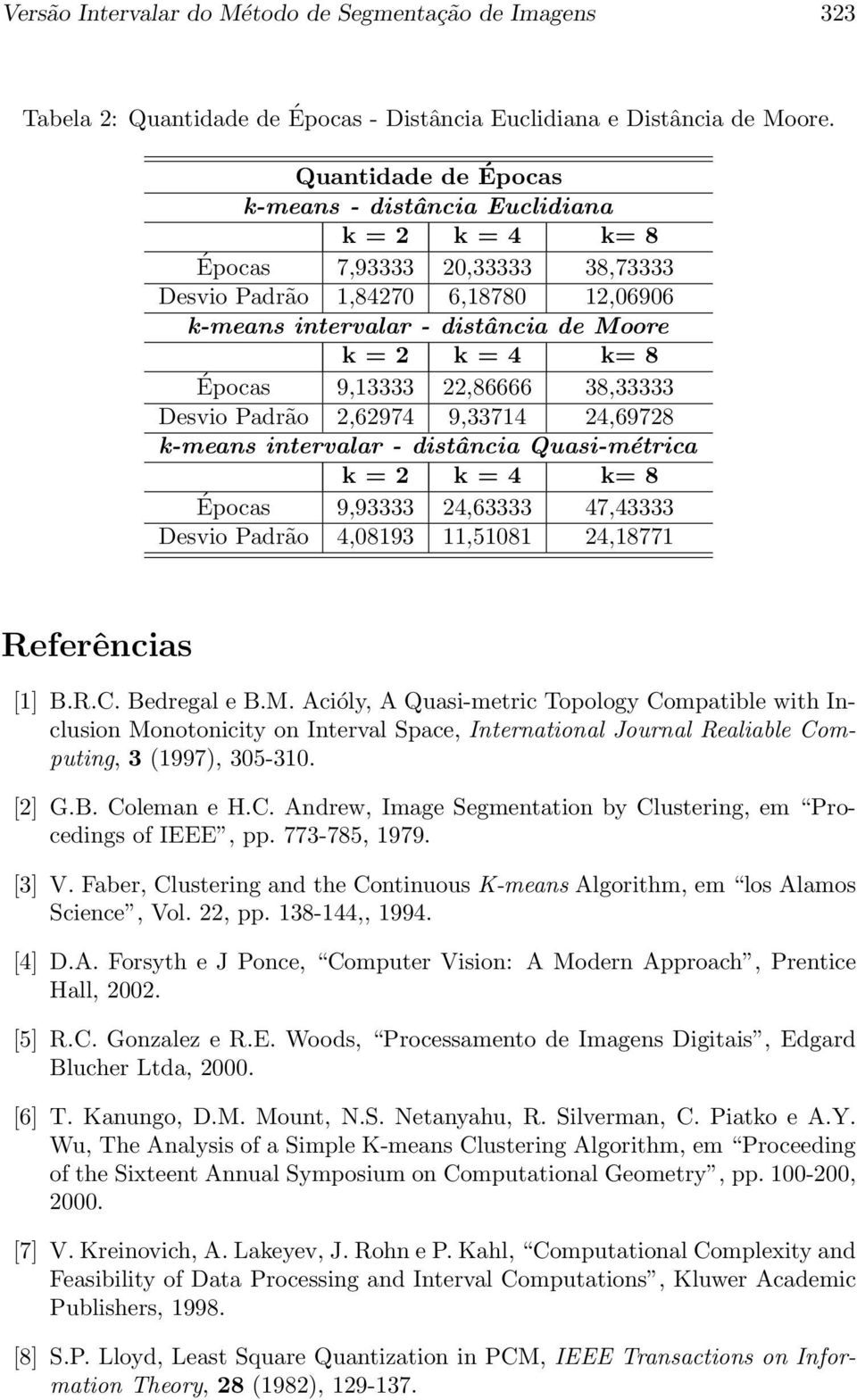 Desvio Padrão 2,62974 9,33714 24,69728 k-means intervalar - distância Quasi-métrica Épocas 9,93333 24,63333 47,43333 Desvio Padrão 4,08193 11,51081 24,18771 Referências [1] B.R.C. Bedregal e B.M.