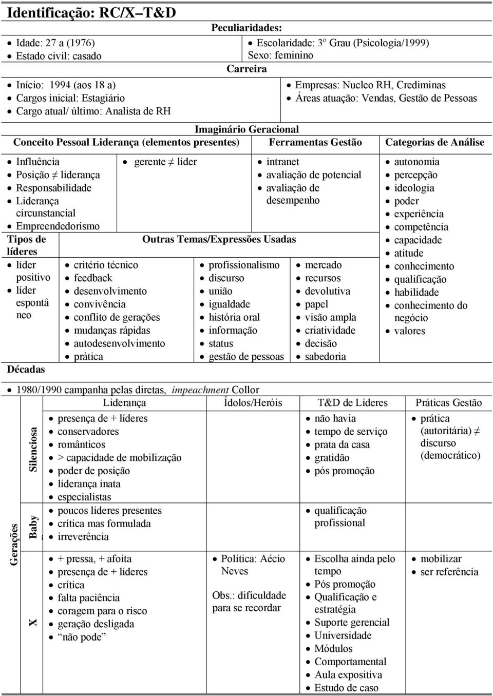 liderança Responsabilidade Liderança circunstancial Empreendedorismo Tipos de líderes líder positivo líder espontâ neo Décadas gerente líder critério técnico feedback desenvolvimento convivência