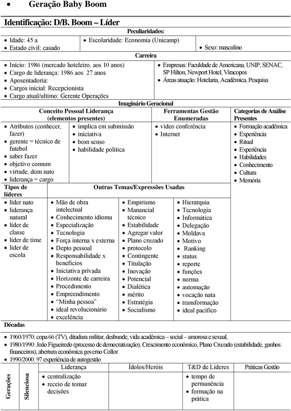 Operações Atributos (conhecer, fazer) gerente = técnico de futebol saber fazer objetivo comum virtude, dom nato liderança = cargo Tipos de líderes líder nato liderança natural líder de classe líder