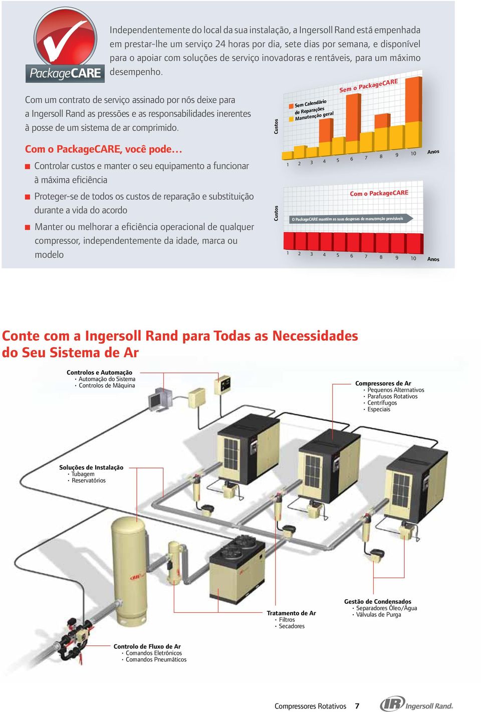 Com um contrato de serviço assinado por nós deixe para a Ingersoll Rand as pressões e as responsabilidades inerentes à posse de um sistema de ar comprimido.