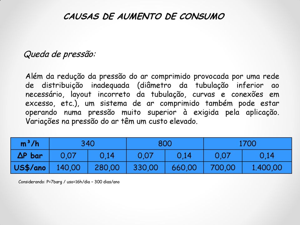 ), um sistema de ar comprimido também pode estar operando numa pressão muito superior à exigida pela aplicação.