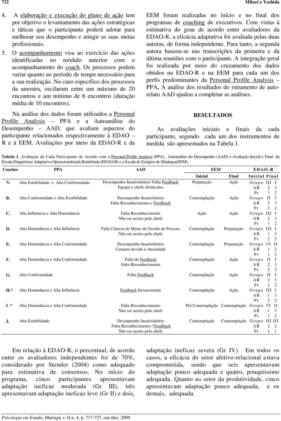 profissionais. 5. O acompanhamento visa ao exercício das ações identificadas no módulo anterior com o acompanhamento do coach.