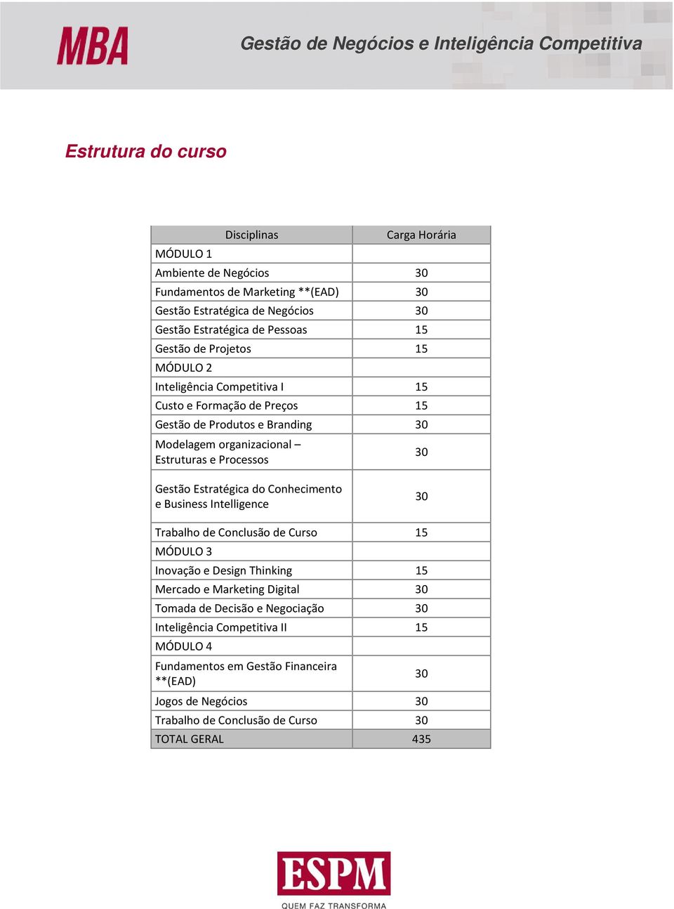 Gestão Estratégica do Conhecimento e Business Intelligence 30 Trabalho de Conclusão de Curso 15 MÓDULO 3 Inovação e Design Thinking 15 Mercado e Marketing Digital 30 Tomada de