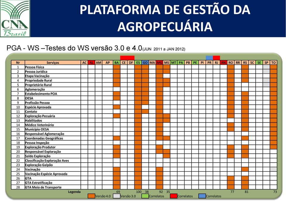 Proprietário Rural 6 Aglomeração 7 Estabelecimento POA 8 OESA 9 Profissão Pessoa 10 Espécie Aprovada 11 Contato 12 Exploração Pecuária 13 Habilitados 14 Médico Veterinário 15 Município OESA 16