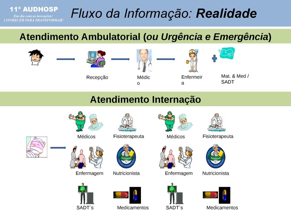 & Med / SADT Atendimento Internação Médicos Fisioterapeuta Médicos