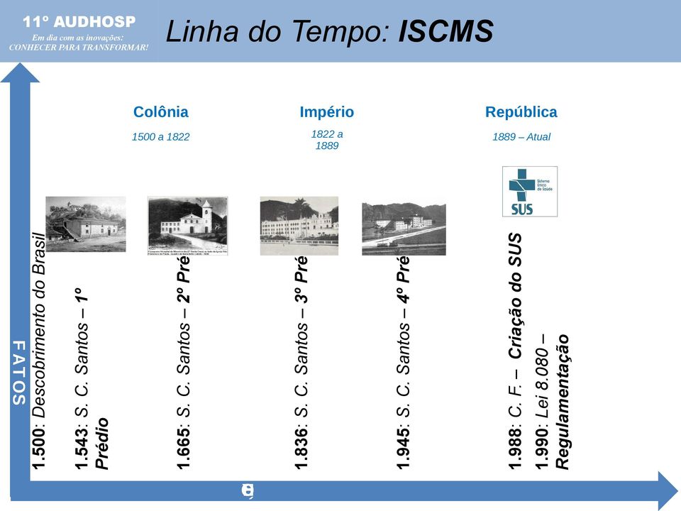 665: S. C. Santos 2º Prédio 1.836: S. C. Santos 3º Prédio 1.945: S. C. Santos 4º Prédio 1.