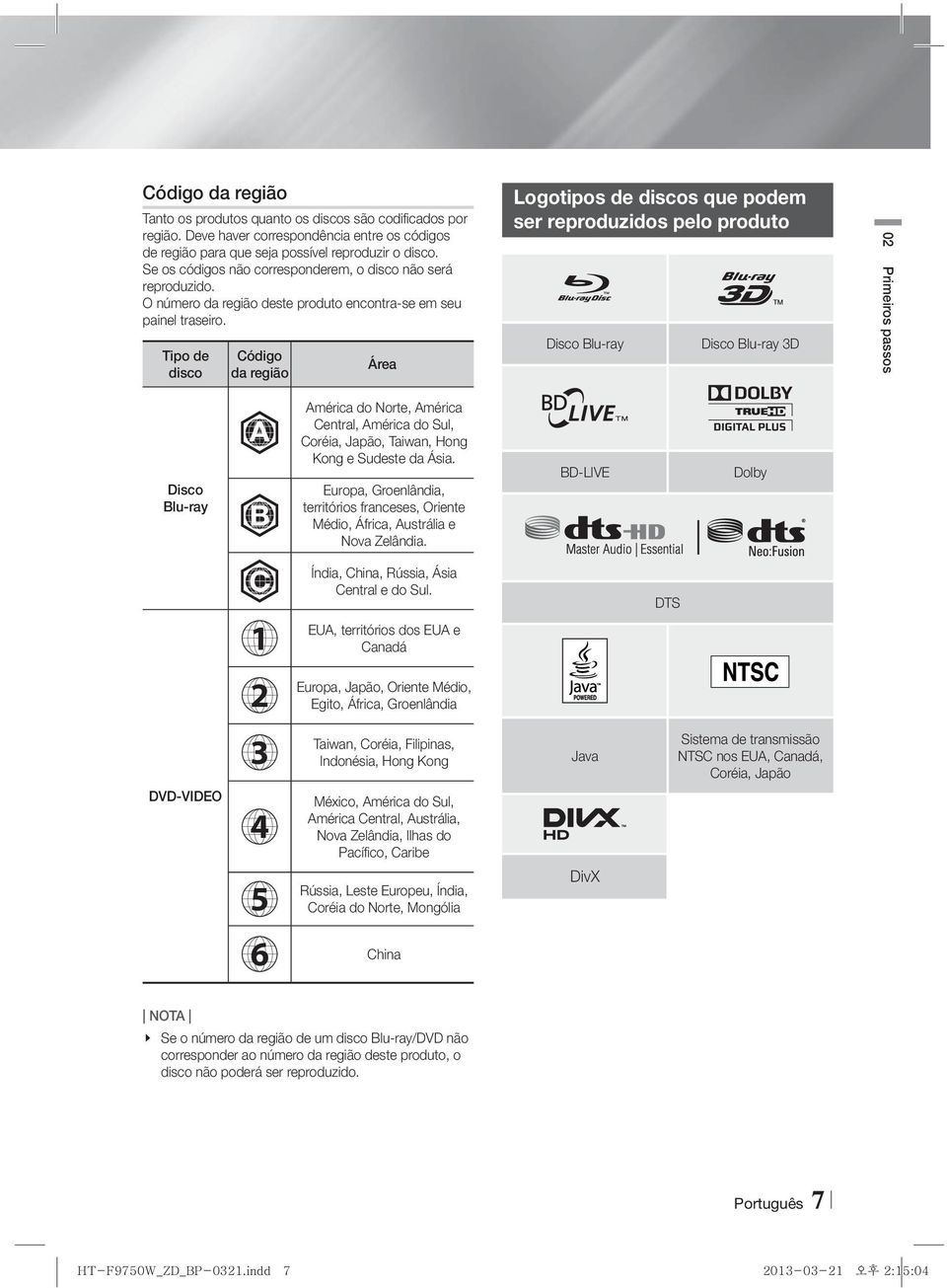 Tipo de disco Código da região Área Logotipos de discos que podem ser reproduzidos pelo produto Disco Blu-ray Disco Blu-ray 3D 02 Primeiros passos Disco Blu-ray A B América do Norte, América Central,