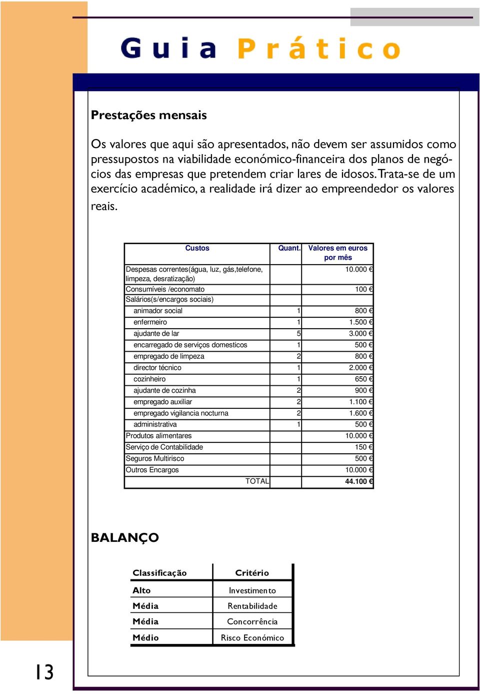 000 limpeza, desratização) Consumíveis /economato 100 Salários(s/encargos sociais) animador social 1 800 enfermeiro 1 1.500 ajudante de lar 5 3.