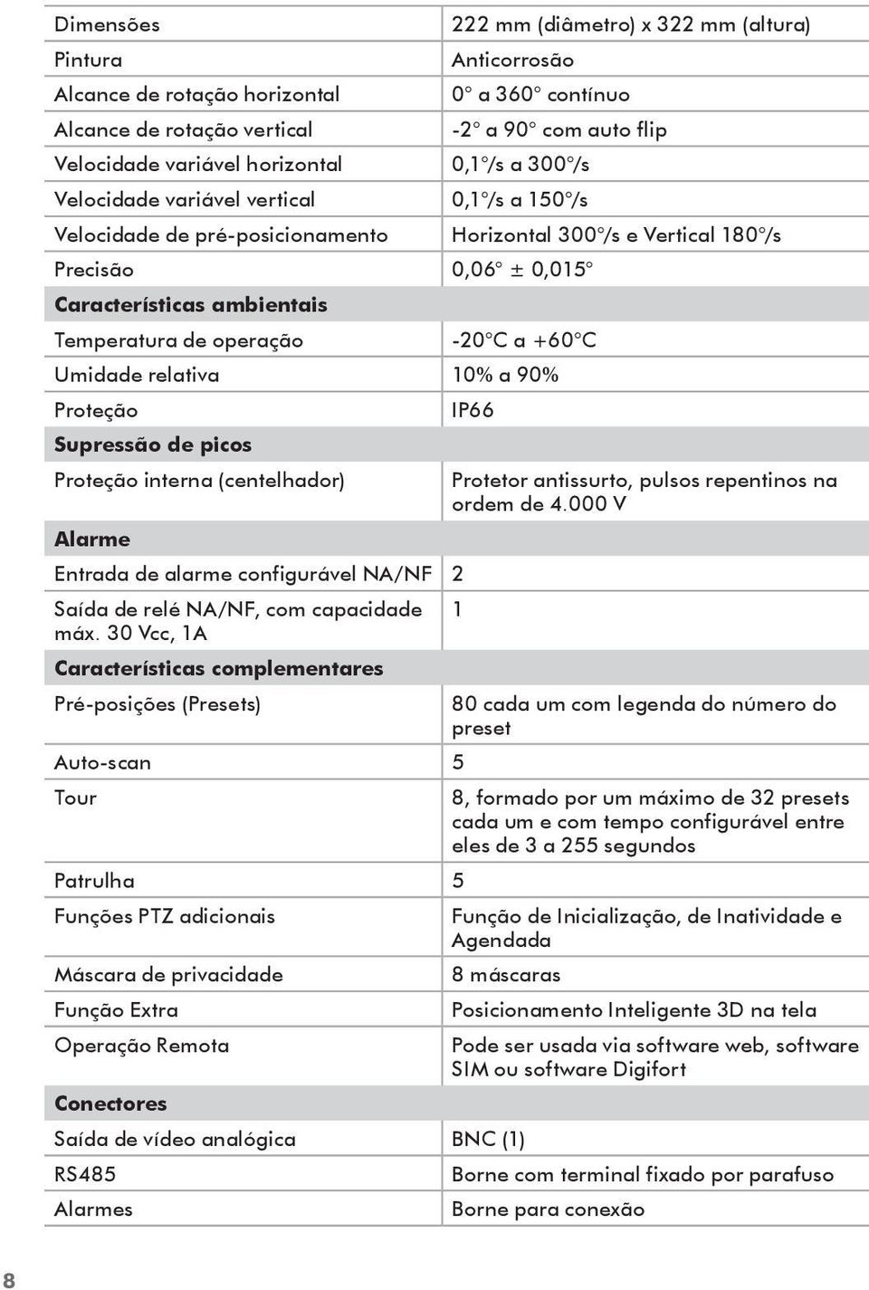 -20 C a +60 C Umidade relativa 10% a 90% Proteção IP66 Supressão de picos Proteção interna (centelhador) Protetor antissurto, pulsos repentinos na ordem de 4.