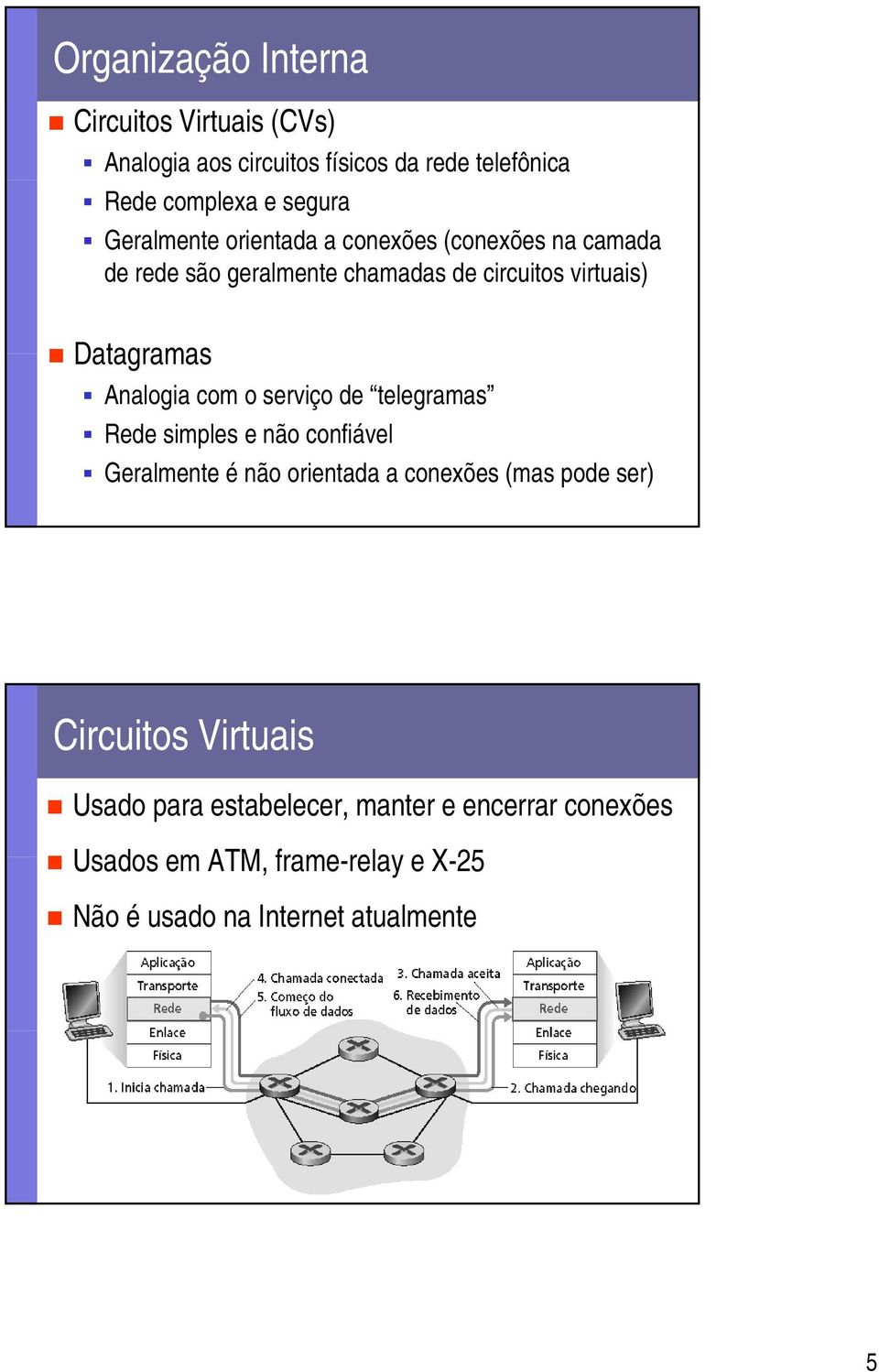 Analogia com o serviço de telegramas Rede simples e não confiável Geralmente é não orientada a conexões (mas pode ser)