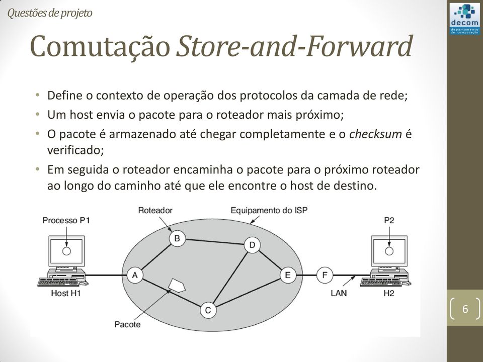 é armazenado até chegar completamente e o checksum é verificado; Em seguida o roteador