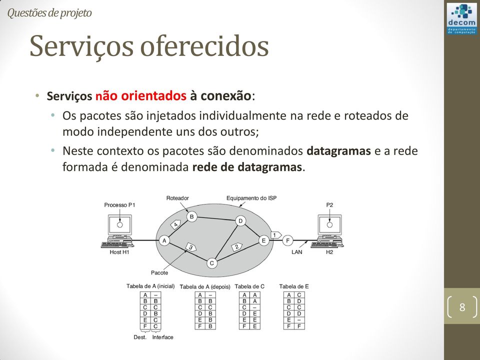 de modo independente uns dos outros; Neste contexto os pacotes são