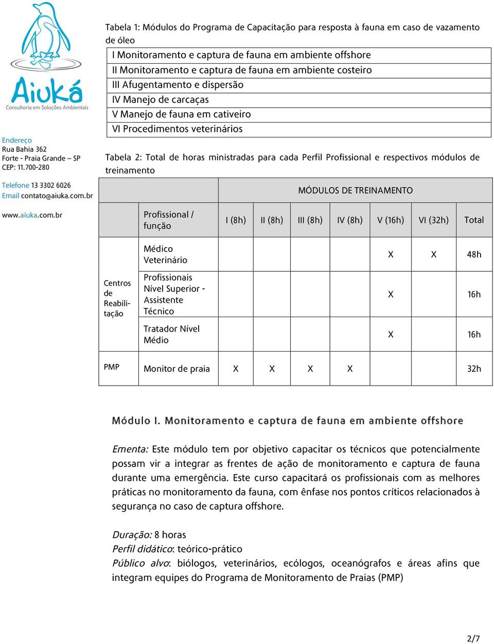 respectivos módulos de treinamento MÓDULOS DE TREINAMENTO Profissional / função I (8h) II (8h) III (8h) IV (8h) V (16h) VI (32h) Total Médico Veterinário X X 48h Centros de Reabilitação Profissionais