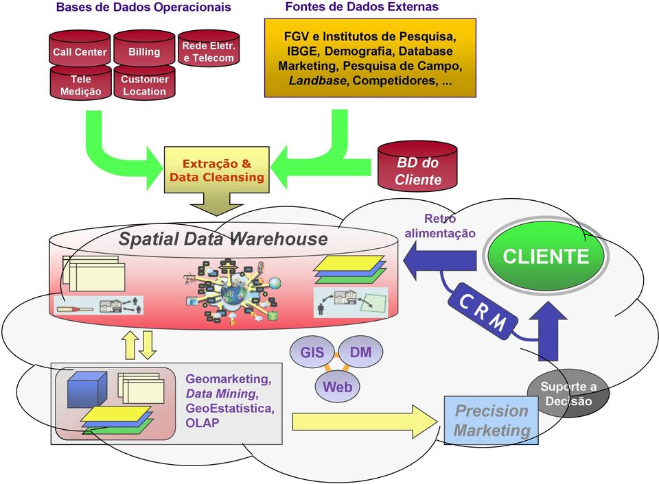 .. FGV e Institutos de Pesquisa, IBGE, Demografia, Database Marketing, Pesquisa de Campo, Landbase,