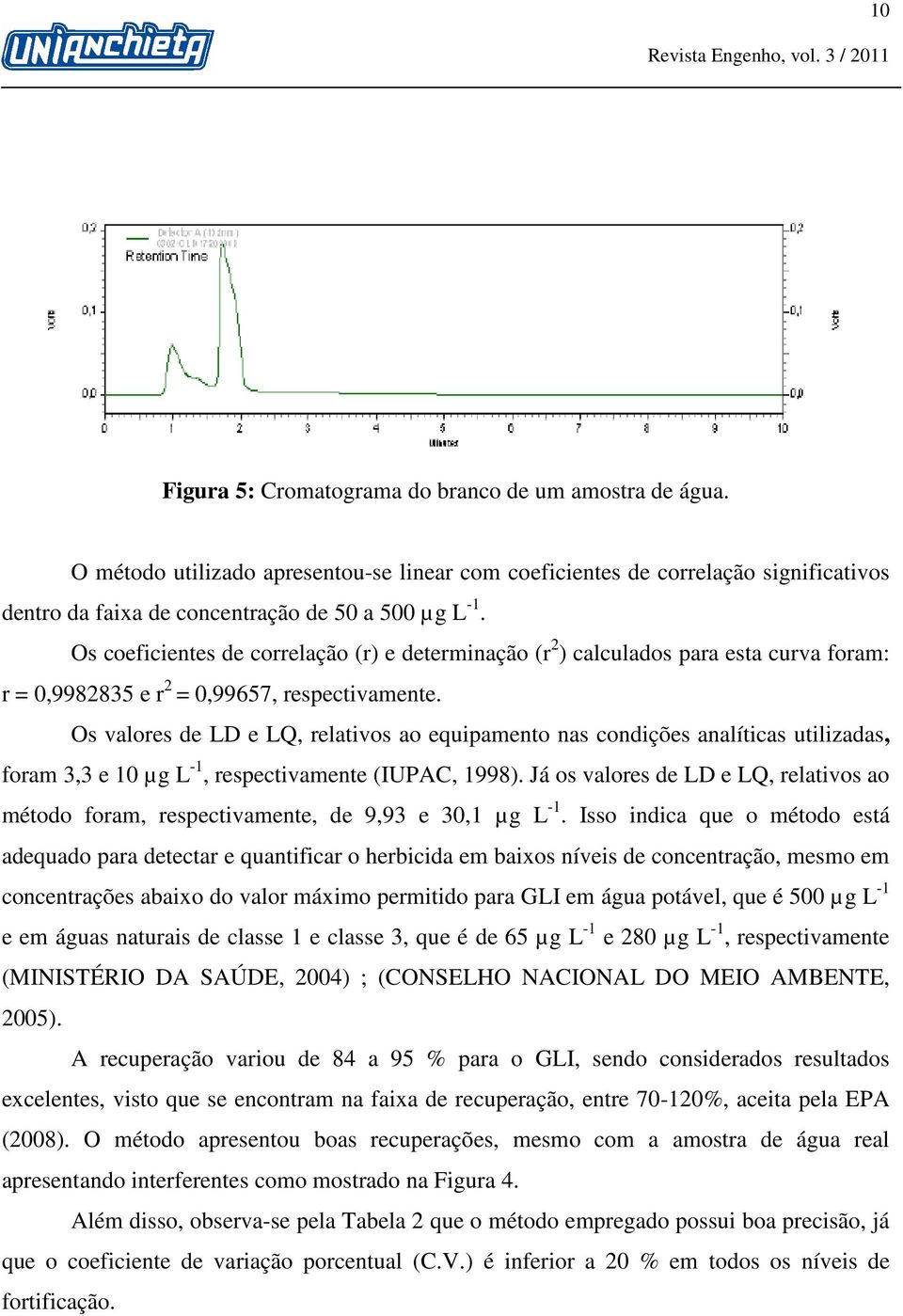 Os valores de LD e LQ, relativos ao equipamento nas condições analíticas utilizadas, foram 3,3 e 10 µg L -1, respectivamente (IUPAC, 1998).
