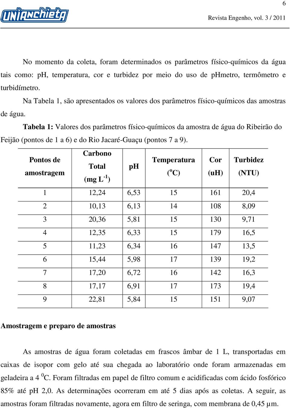 Tabela 1: Valores dos parâmetros físico-químicos da amostra de água do Ribeirão do Feijão (pontos de 1 a 6) e do Rio Jacaré-Guaçu (pontos 7 a 9).