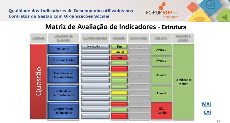 . Atende Economicidade Não Atende Credibilidade Acessibilidade