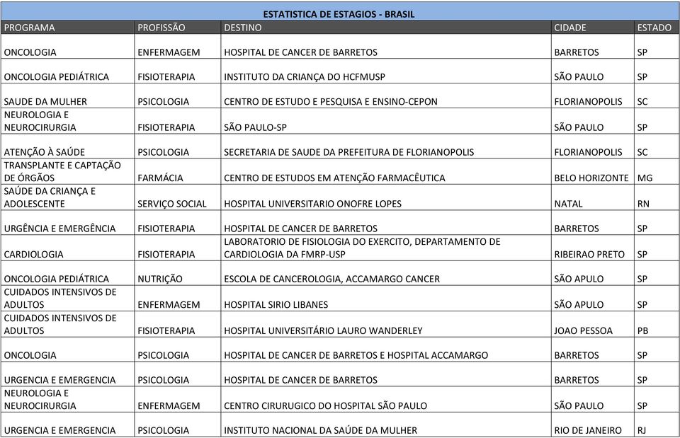 DE SAUDE DA PREFEITURA DE FLORIANOPOLIS FLORIANOPOLIS SC FARMÁCIA CENTRO DE ESTUDOS EM ATENÇÃO FARMACÊUTICA BELO HORIZONTE MG SAÚDE DA CRIANÇA E ADOLESCENTE SERVIÇO SOCIAL HOSPITAL UNIVERSITARIO