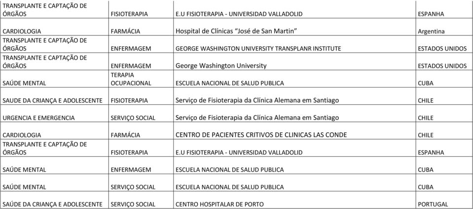 em Santiago CHILE URGENCIA E EMERGENCIA SERVIÇO SOCIAL Serviço de Fisioterapia da Clínica Alemana em Santiago CHILE CARDIOLOGIA FARMÁCIA CENTRO DE PACIENTES CRITIVOS DE CLINICAS LAS CONDE CHILE DE