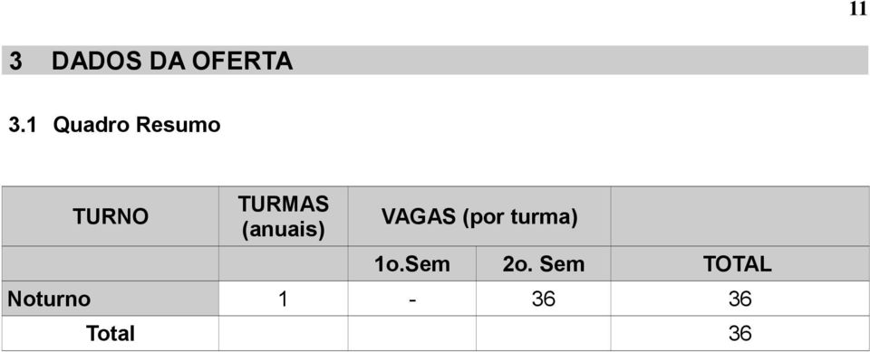 Total TURMAS (anuais) 1 VAGAS