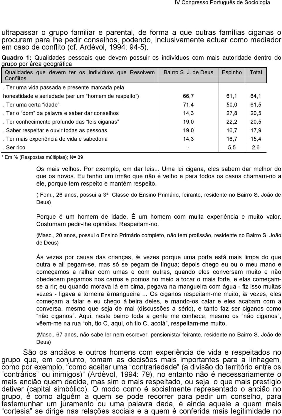 Quadro 1: Qualidades pessoais que devem possuir os indivíduos com mais autoridade dentro do grupo por área geográfica Qualidades que devem ter os Indivíduos que Resolvem Conflitos.