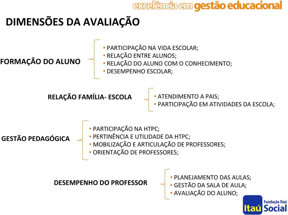 GESTÃO PEDAGÓGICA PARTICIPAÇÃO NA HTPC; PERTINÊNCIA E UTILIDADE DA HTPC; MOBILIZAÇÃO E ARTICULAÇÃO DE PROFESSORES;