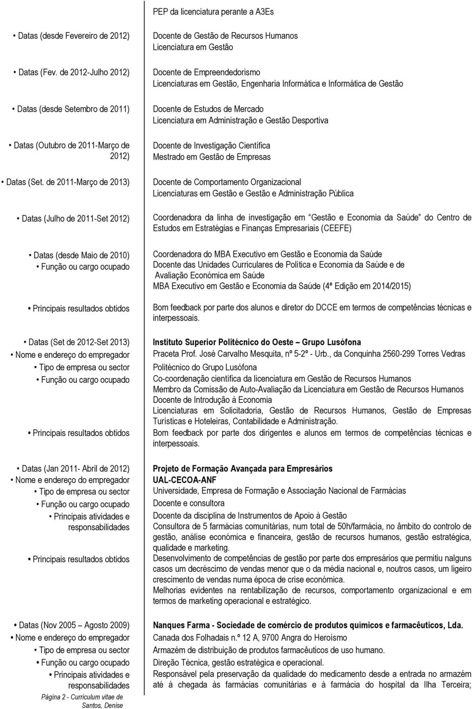 2012) Principais resultados obtidos Datas (Nov 2005 Agosto 2009) Página 2 - Curriculum vitae de Docente de Gestão de Recursos Humanos Licenciatura em Gestão Docente de Empreendedorismo Licenciaturas