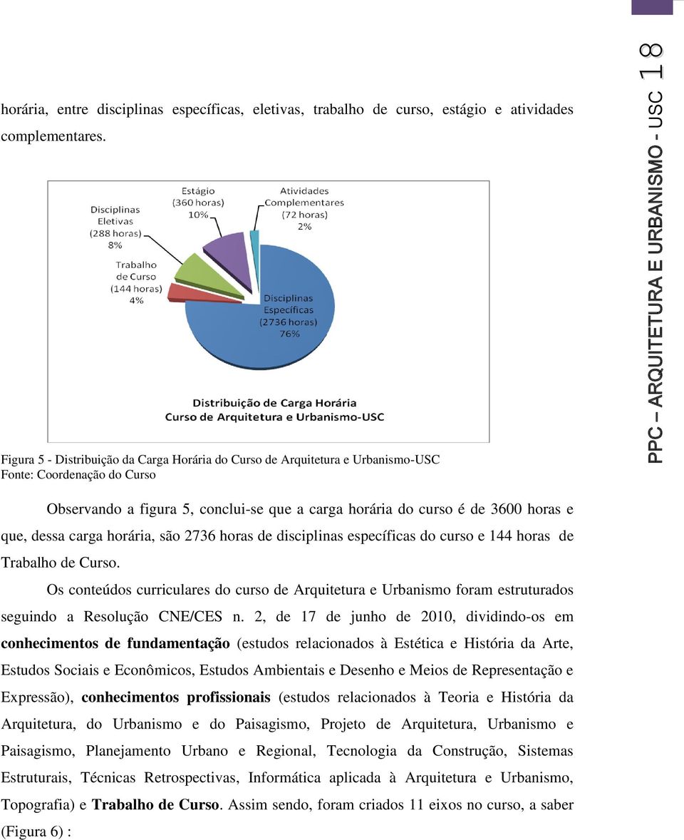 do curso é de 3600 horas e que, dessa carga horária, são 2736 horas de disciplinas específicas do curso e 144 horas de Trabalho de Curso.