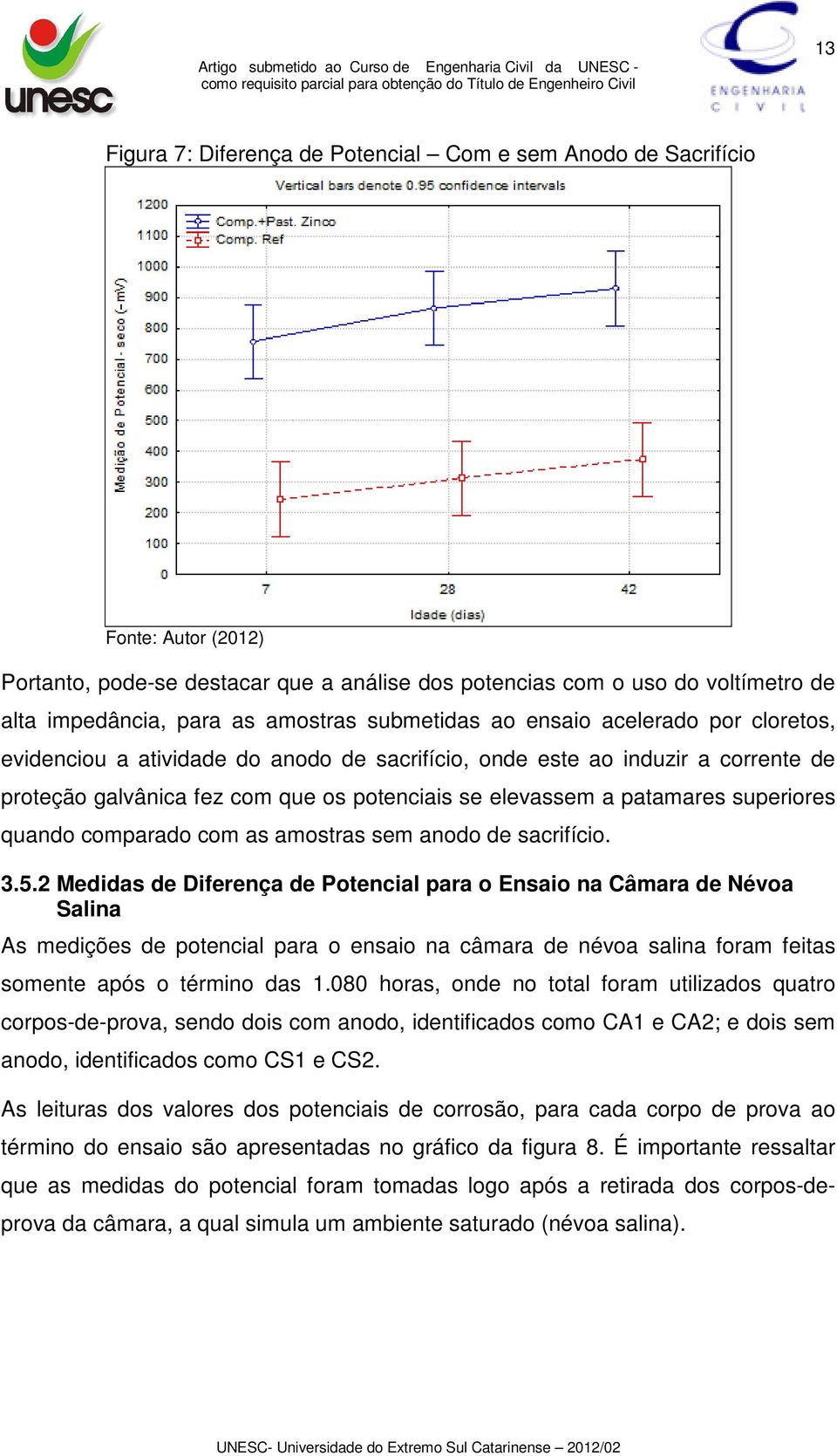 quando comparado com as amostras sem anodo de sacrifício. 3.5.