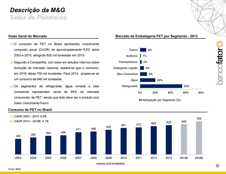 Isotônico 1% Segundo a Companhia, com base em estudos internos sobre Farmacêuticos 2% evolução do mercado nacional, espera-se que o consumo, Detergente Líquido 5% em 2016, atinja 700 mil toneladas.