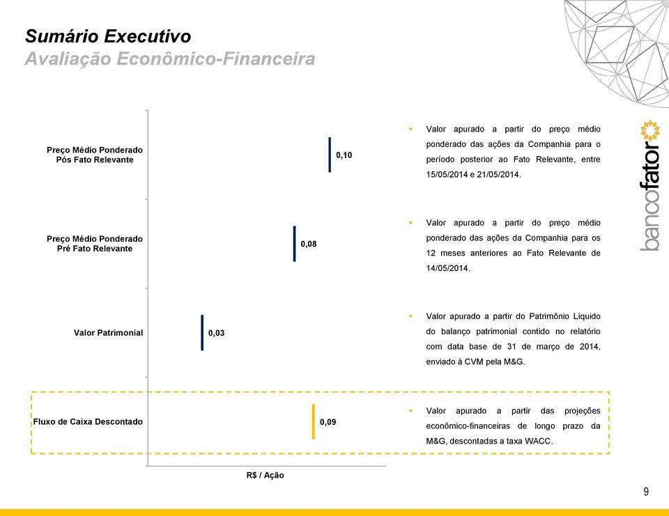 Preço Médio Ponderado Pré Fato Relevante 0,08 Valor apurado a partir do preço médio ponderado das ações da Companhia para os 12 meses anteriores ao Fato Relevante de 14/05/2014.