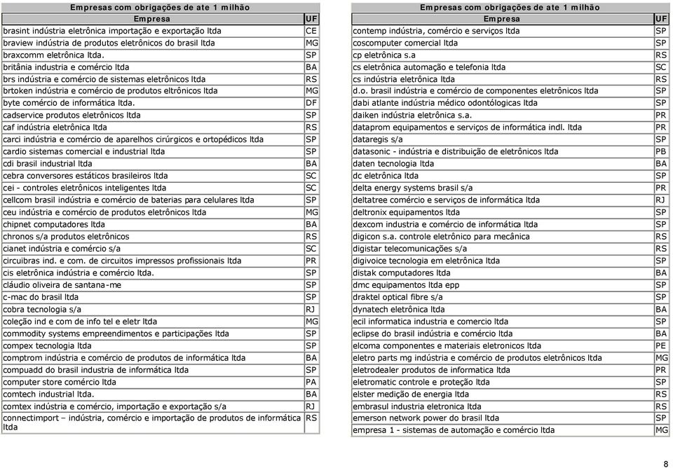 a britânia industria e comércio ltda cs eletrônica automação e telefonia ltda brs indústria e comércio de sistemas eletrônicos ltda cs indústria eletrônica ltda brtoken indústria e comércio de