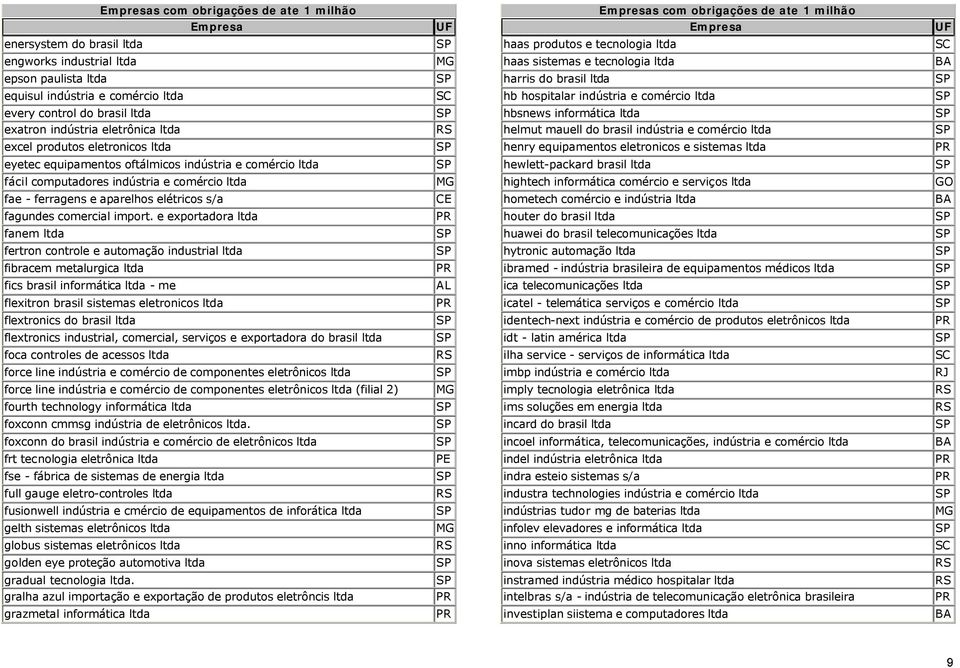 mauell do brasil indústria e comércio ltda excel produtos eletronicos ltda henry equipamentos eletronicos e sistemas ltda eyetec equipamentos oftálmicos indústria e comércio ltda hewlett-packard