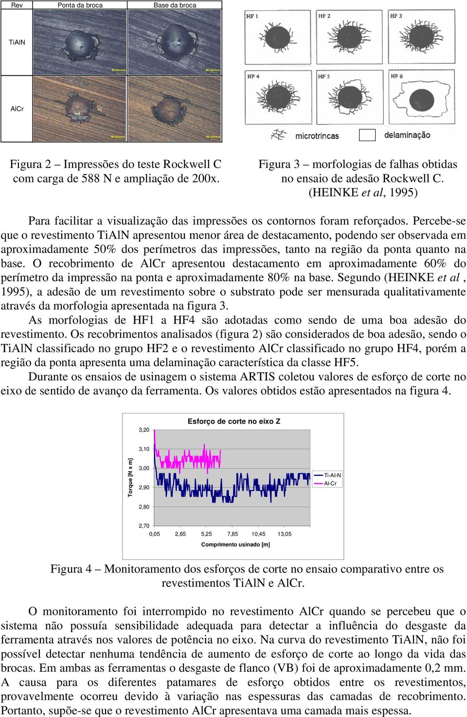 Percebe-se que o revestimento TiAlN apresentou menor área de destacamento, podendo ser observada em aproximadamente 50% dos perímetros das impressões, tanto na região da ponta quanto na base.