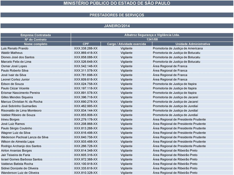 648-XX Vigilante Promotoria de Justiça de Botucatu Osmar José Lopes XXX.542.148-XX Vigilante Área Regional de Franca Paulo Roberto Silva XXX.311.