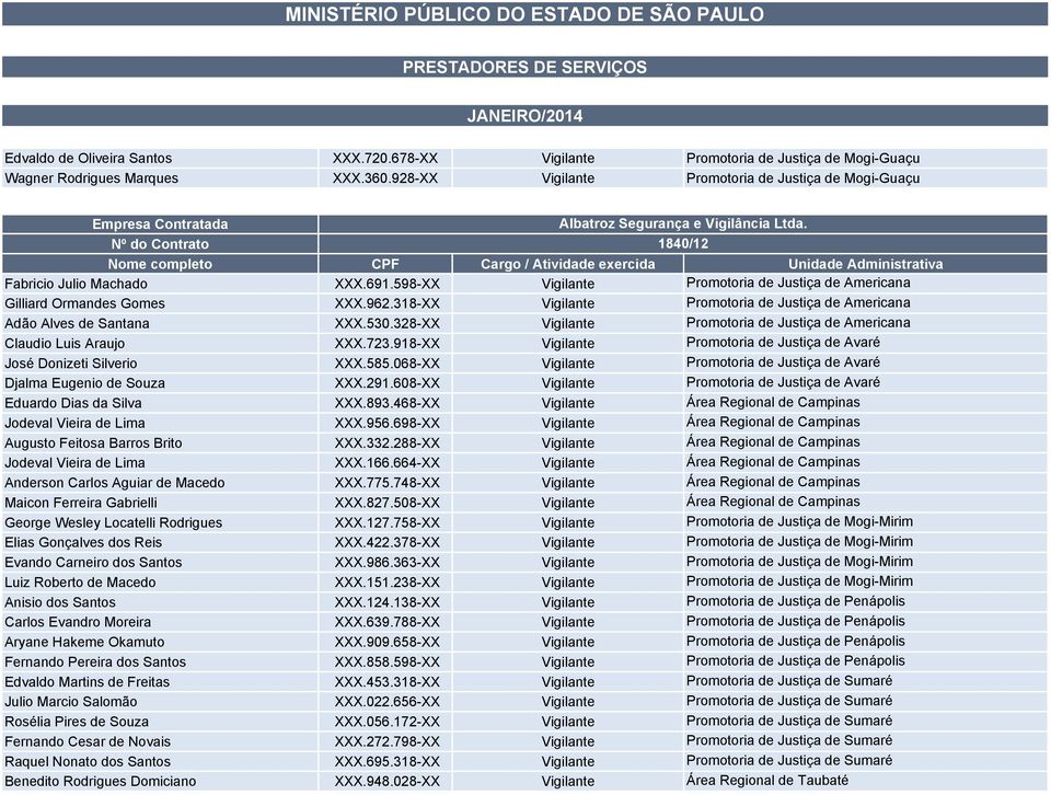 598-XX Vigilante Promotoria de Justiça de Americana Gilliard Ormandes Gomes XXX.962.318-XX Vigilante Promotoria de Justiça de Americana Adão Alves de Santana XXX.530.