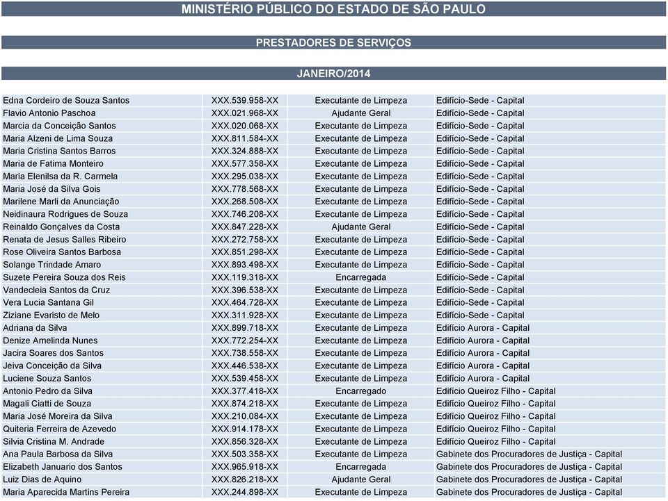 584-XX Executante de Limpeza Edifício-Sede - Capital Maria Cristina Santos Barros XXX.324.888-XX Executante de Limpeza Edifício-Sede - Capital Maria de Fatima Monteiro XXX.577.