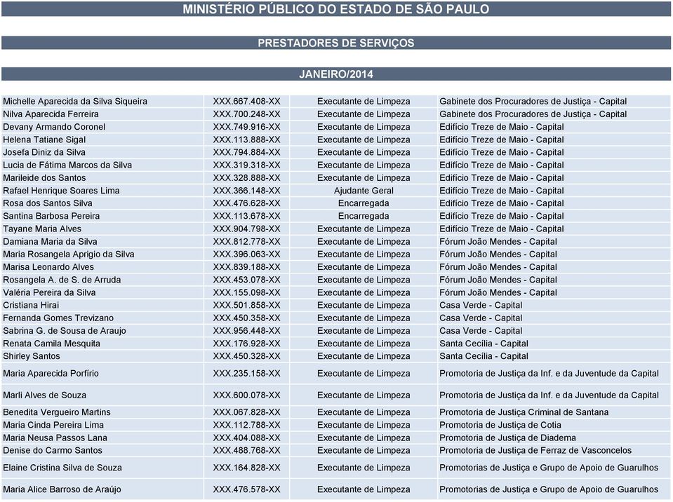 888-XX Executante de Limpeza Edifício Treze de Maio - Capital Josefa Diniz da Silva XXX.794.884-XX Executante de Limpeza Edifício Treze de Maio - Capital Lucia de Fátima Marcos da Silva XXX.319.