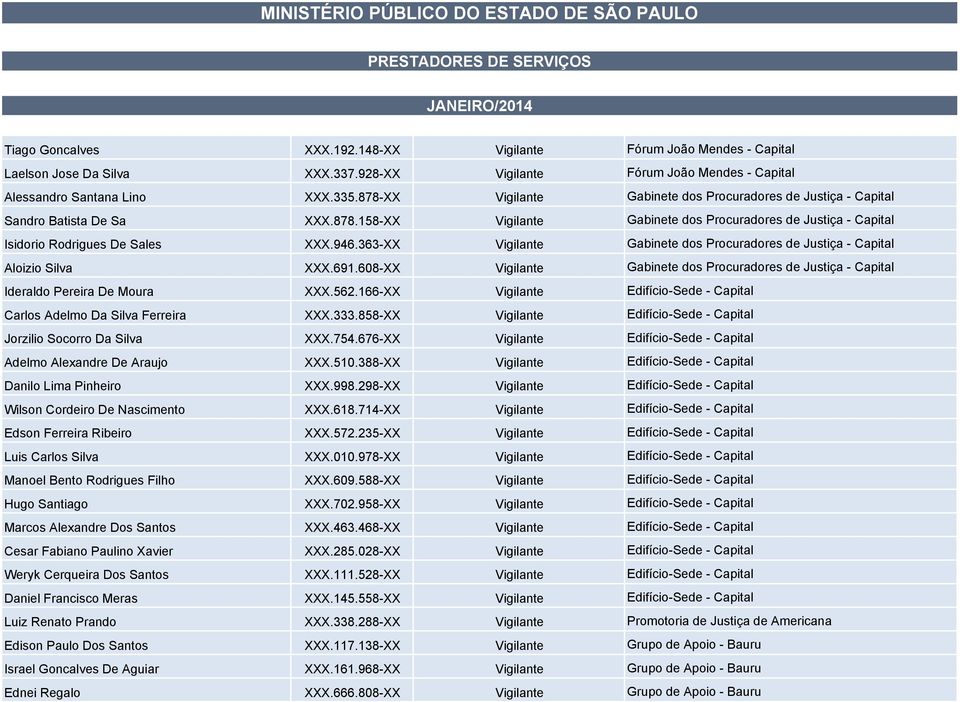 946.363-XX Vigilante Gabinete dos Procuradores de Justiça - Capital Aloizio Silva XXX.691.608-XX Vigilante Gabinete dos Procuradores de Justiça - Capital Ideraldo Pereira De Moura XXX.562.