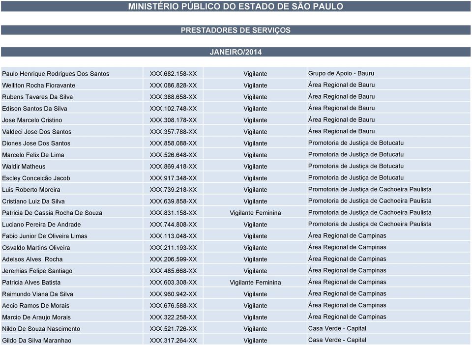 748-XX Vigilante Área Regional de Bauru Jose Marcelo Cristino XXX.308.178-XX Vigilante Área Regional de Bauru Valdeci Jose Dos Santos XXX.357.