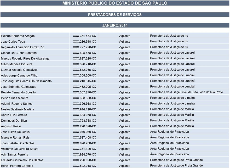 888-XX Vigilante Promotoria de Justiça de Jacarei Marcos Rogerio Pires De Alvarenga XXX.827.628-XX Vigilante Promotoria de Justiça de Jacarei Gilles Mendes Siqueira XXX.396.