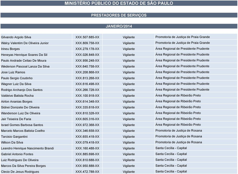 848-XX Vigilante Área Regional de Presidente Prudente Paulo Andrade Celiao De Moura XXX.956.248-XX Vigilante Área Regional de Presidente Prudente Wederson Pascoal Lanza Da Silva XXX.640.